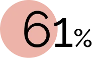 Fact 3